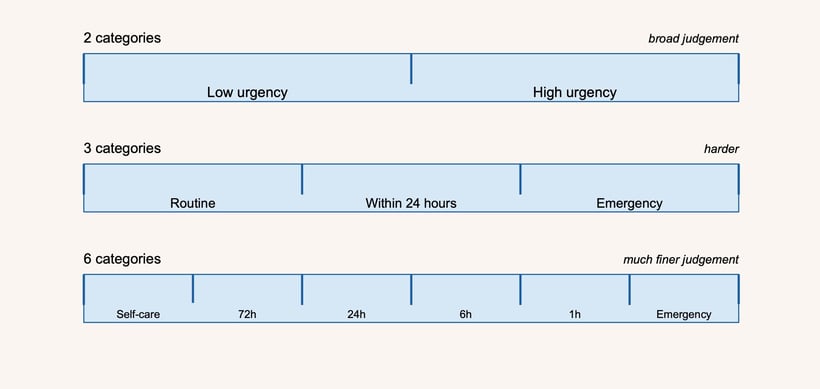 Benchmarking Triage – Methods, Results and Pitfalls-1