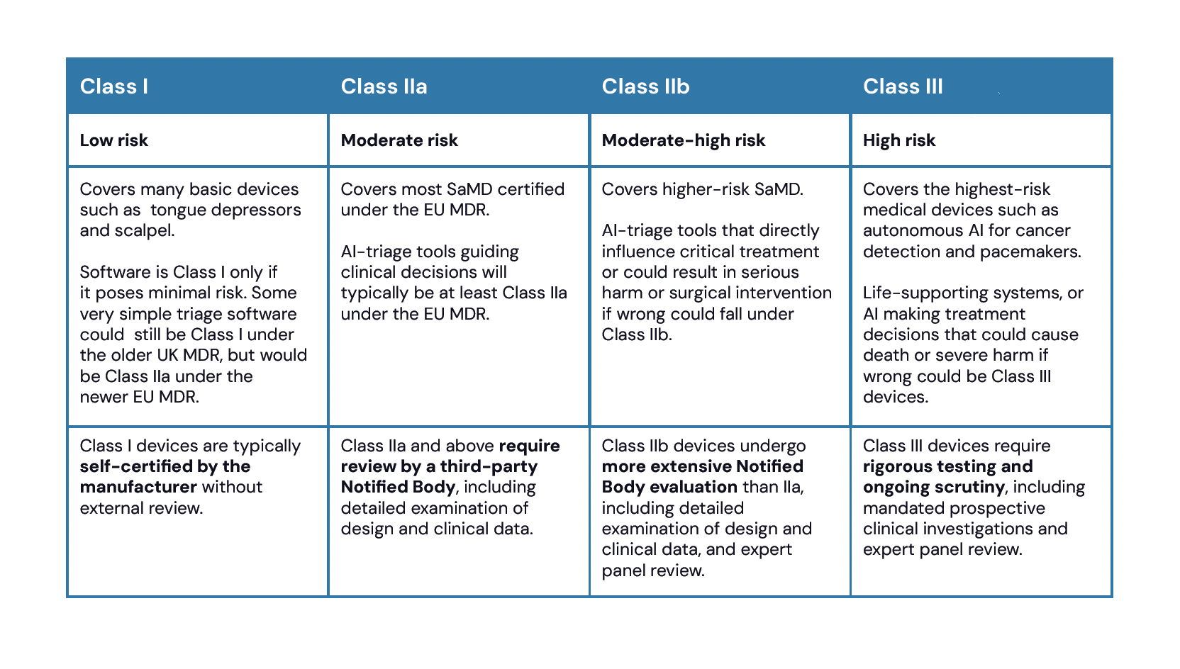 classes_MDR